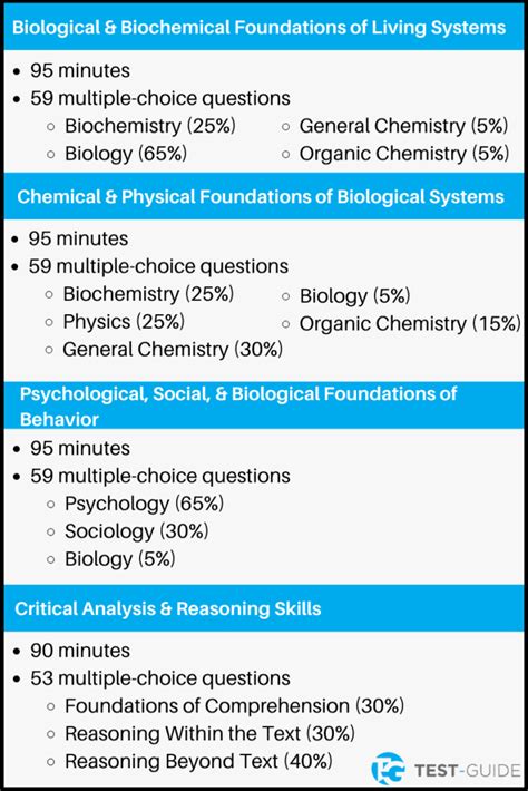 are princeton review mcat practice tests harder|free printable mcat practice test.